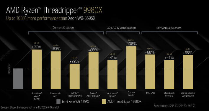 threadripper 9000 performance 5