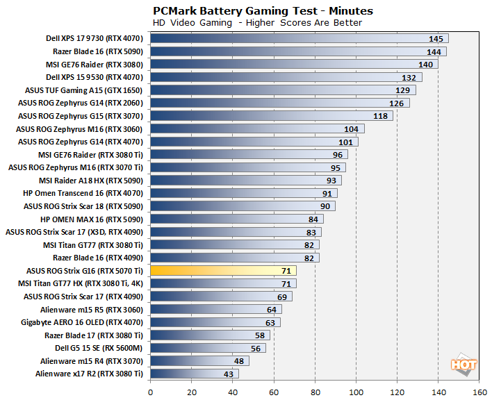 battery gaming