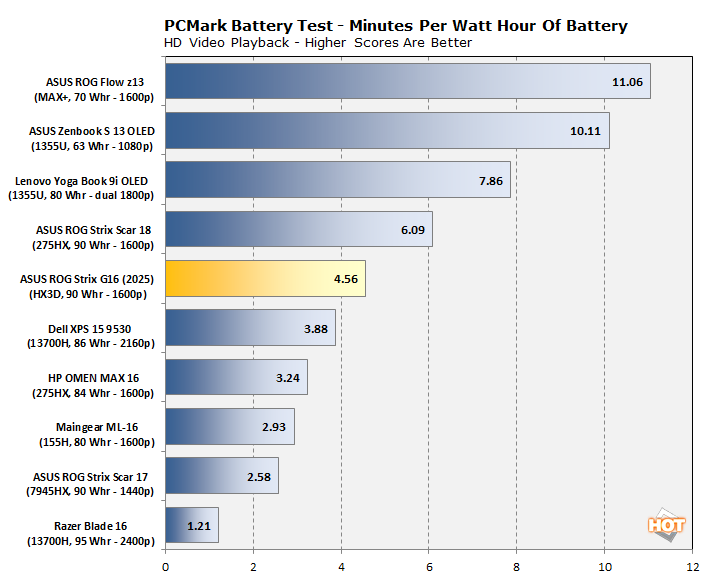battery ratio