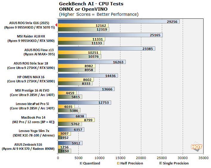 cht05 gbai cpu