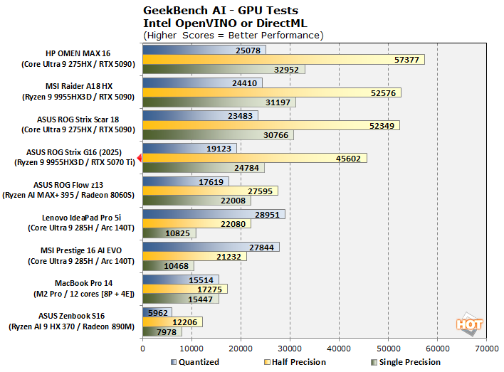cht06 gbai gpu