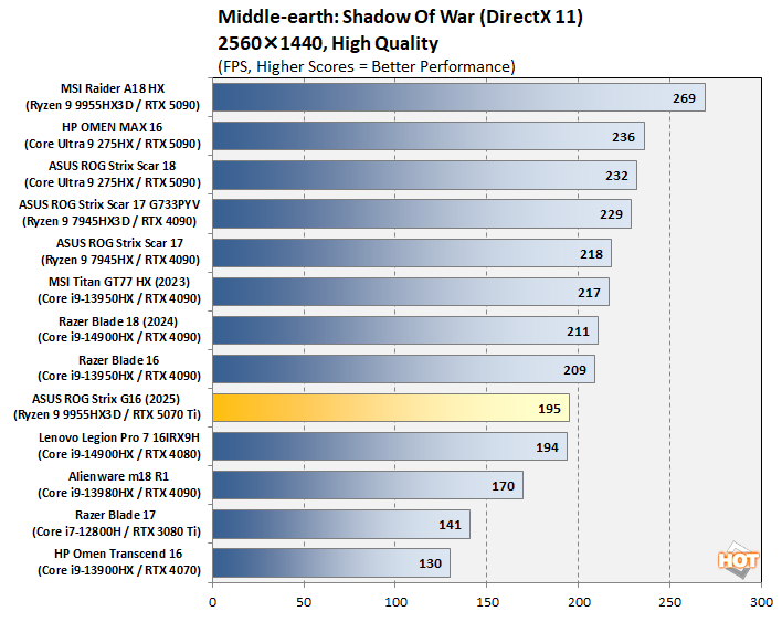 cht13 mesow qhd