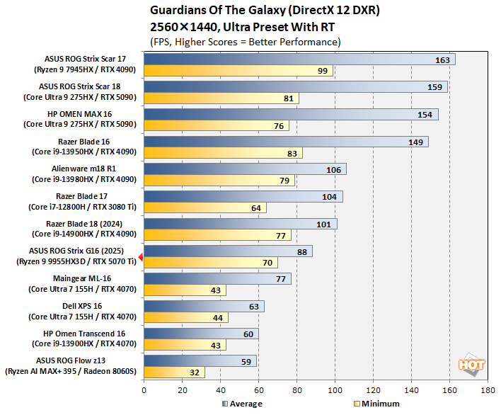 cht17 gotg qhd