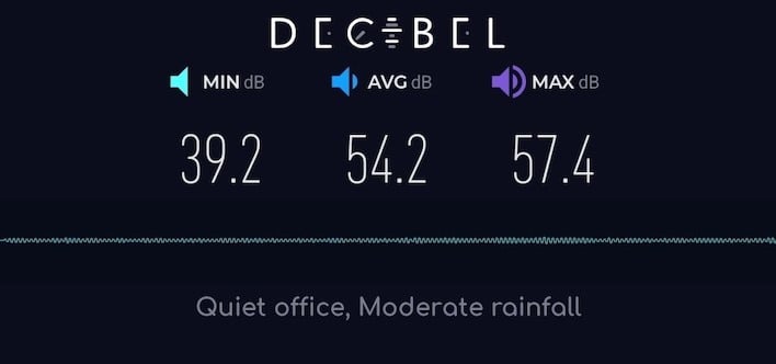 decibel