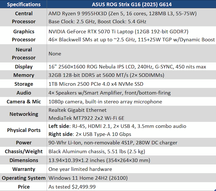 specifications