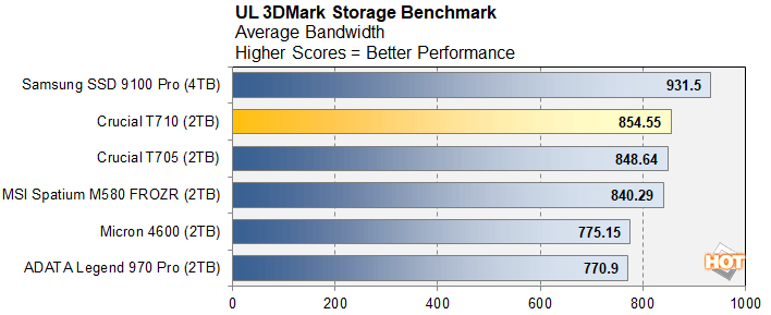 3dmark 2 crucial t710 ssd benchmarks