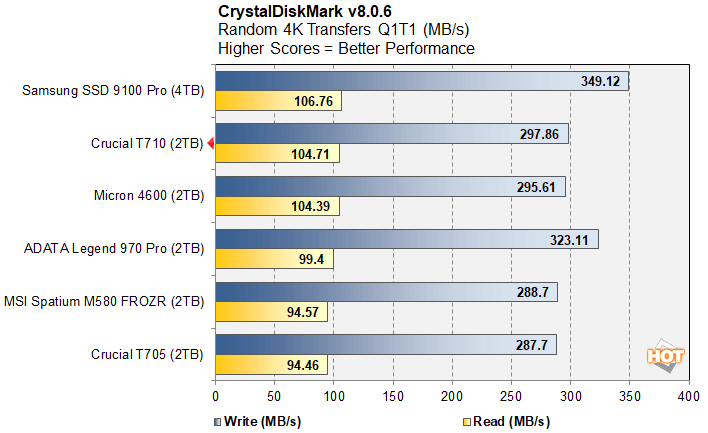 cdm 4 crucial t710 ssd benchmarks