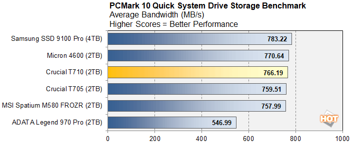pcmark 1 crucial t710 ssd benchmarks