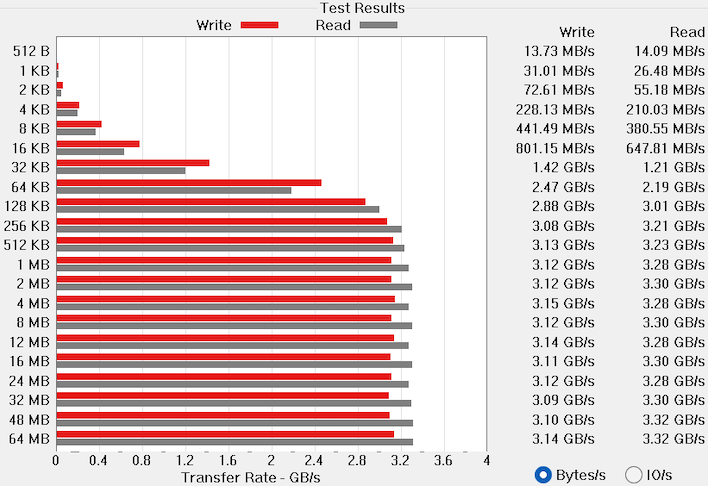 chart atto bandwidth hp zbook ultra g1a