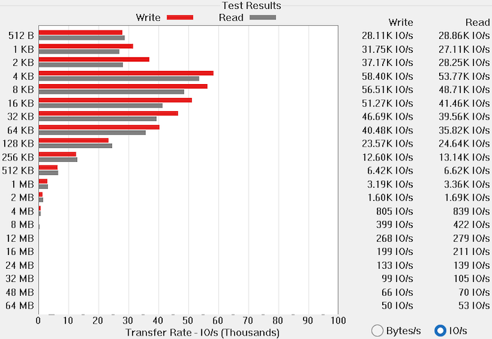 chart atto iops hp zbook ultra g1a