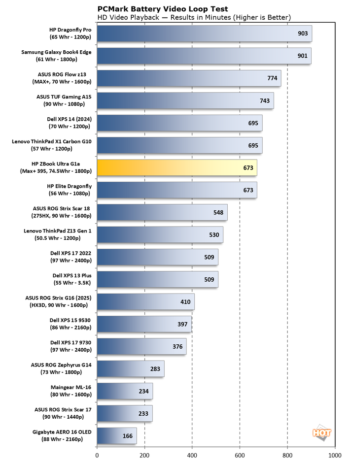 chart battery tests (pcm) 1 hp zbook ultra g1a