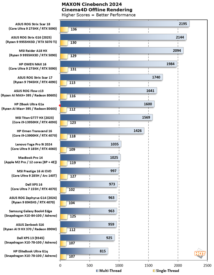chart cinebench 2024 1 hp zbook ultra g1a