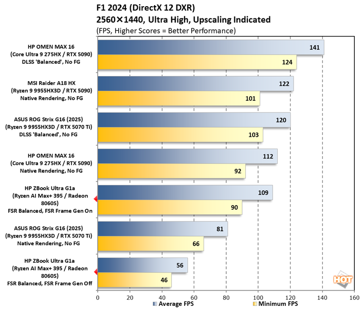 chart f1 24 1 hp zbook ultra g1a