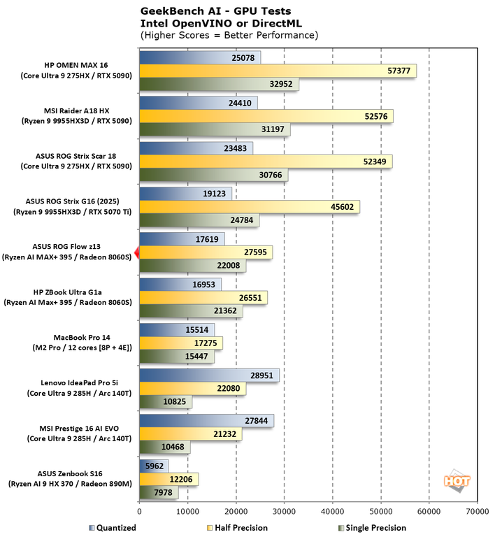 chart geekbench ai 1 hp zbook ultra g1a