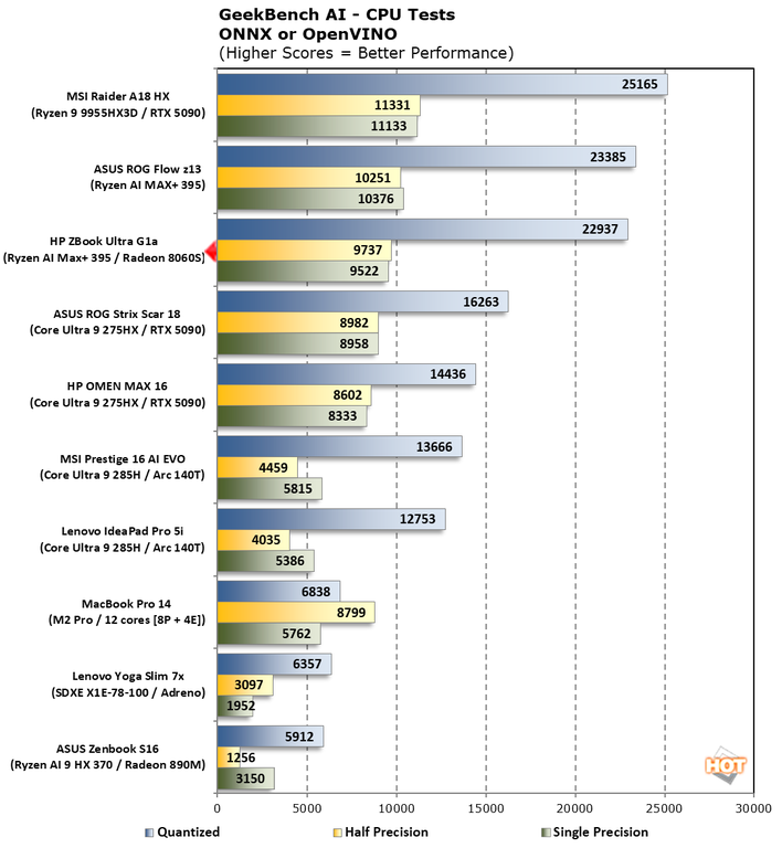 chart geekbench ai 2 hp zbook ultra g1a