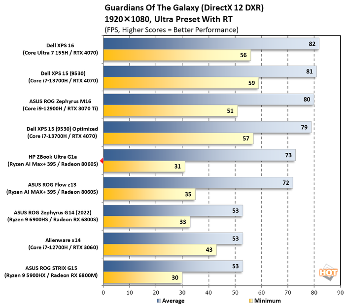 chart guardians 1 hp zbook ultra g1a