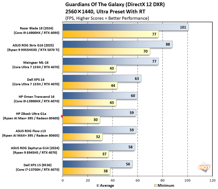 chart guardians 2 hp zbook ultra g1a