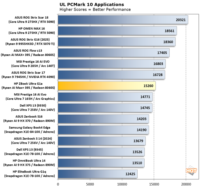 chart pcmark 10 apps 1 hp zbook ultra g1a