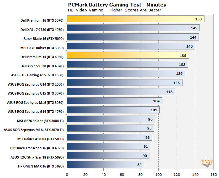 chart battery gaming