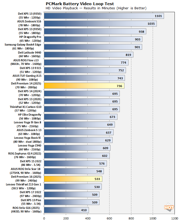 chart battery videoplayback