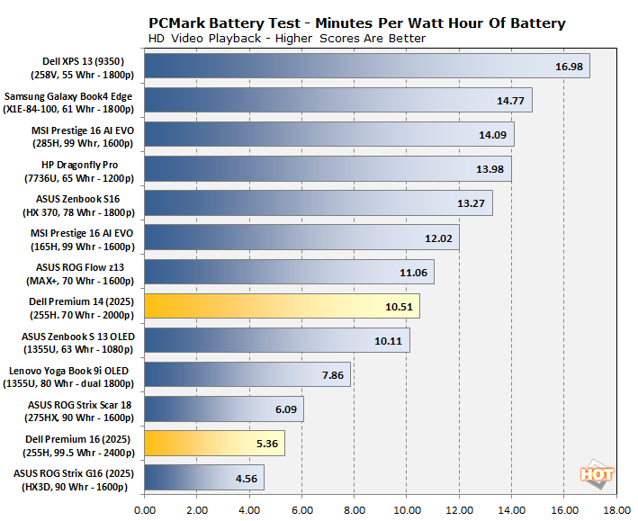 chart battery videoratio