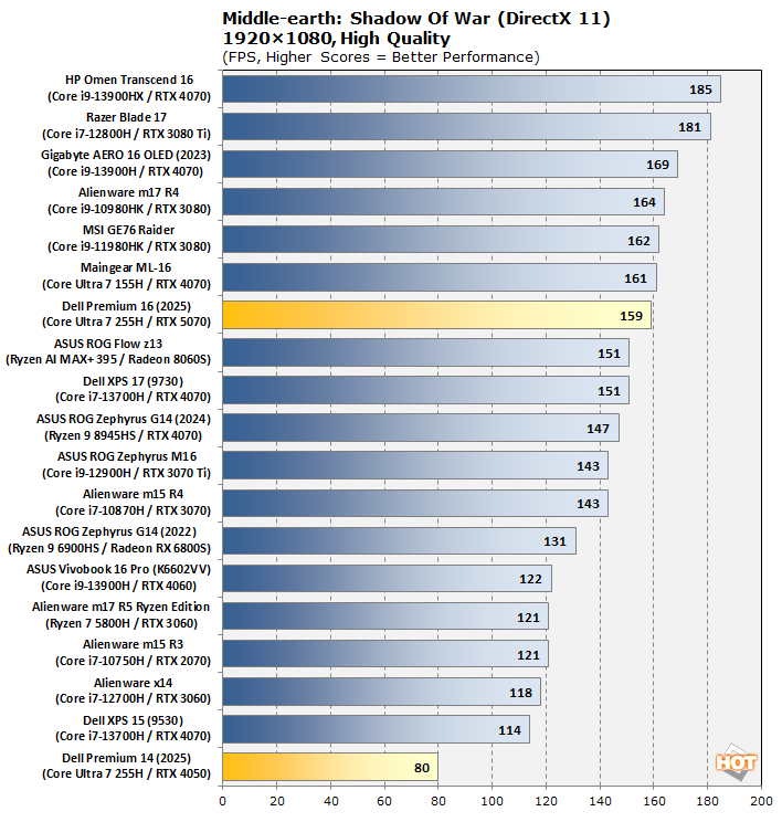 chart game middle earth 1080p