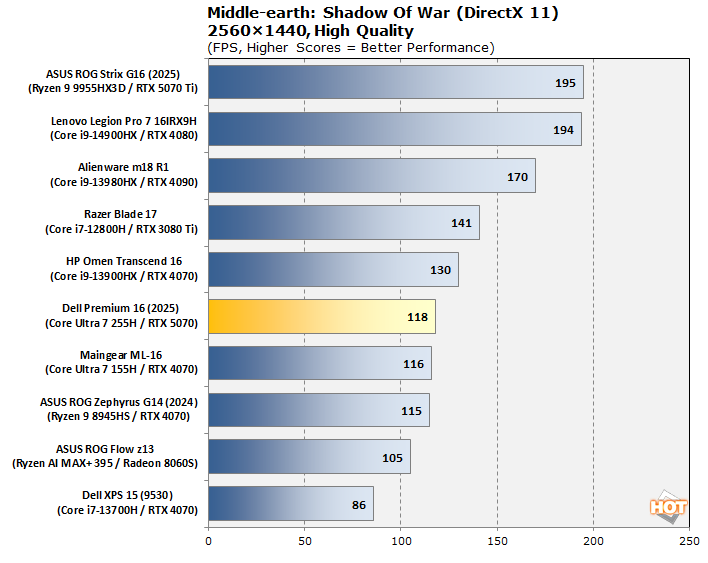 chart game middle earth 1440p