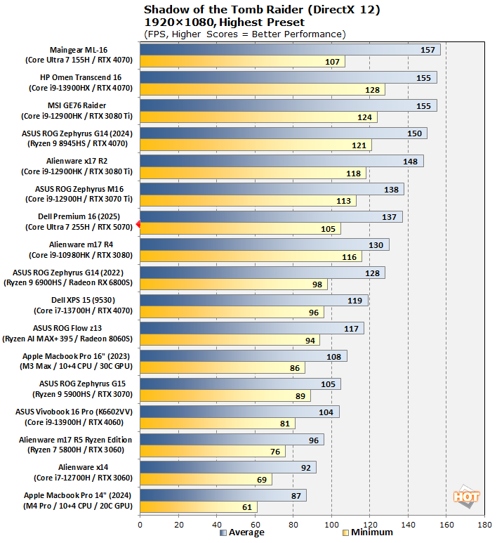 chart game tombraider 1080p