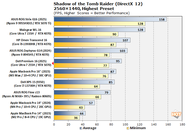 chart game tombraider 1440p