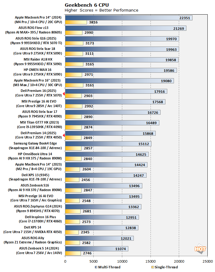 chart geekbench 6 cpu