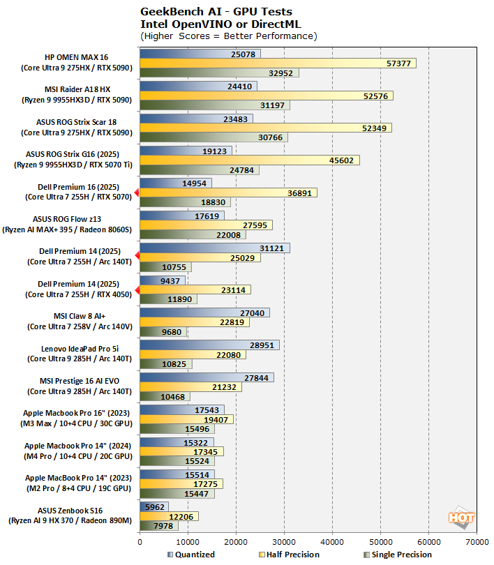 chart geekbench ai gpu