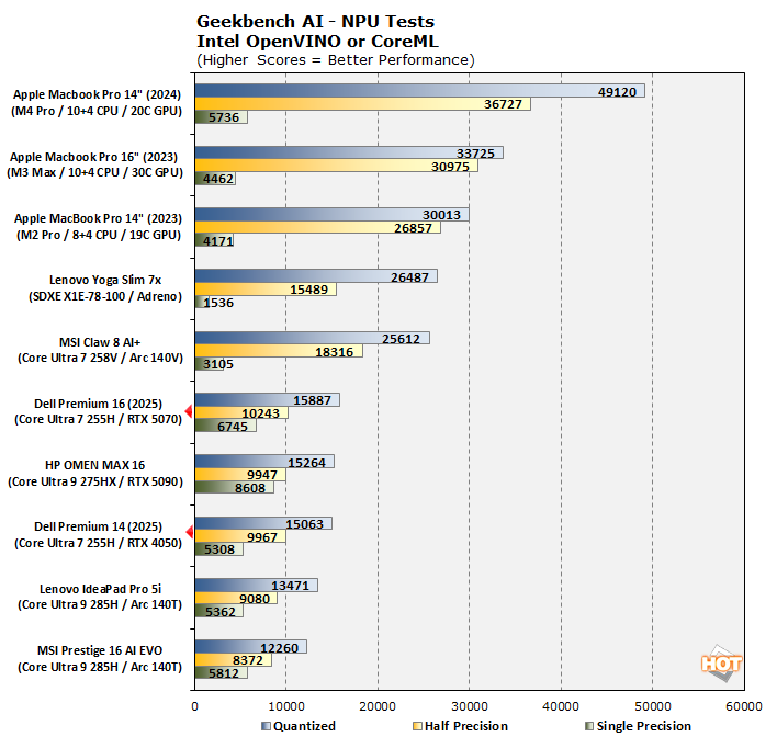 chart geekbench ai npu