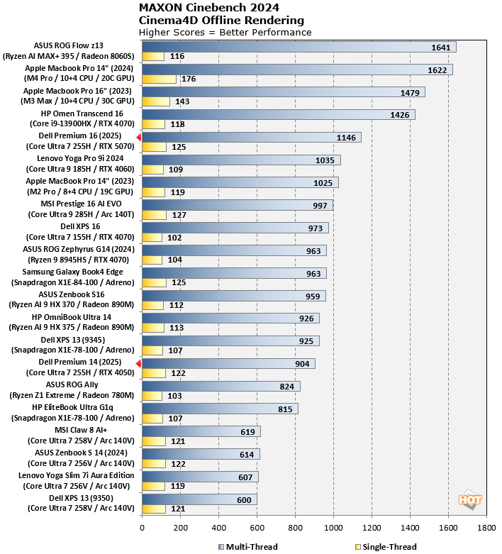 dell premium 14 and premium 16 cinebench benchmark results