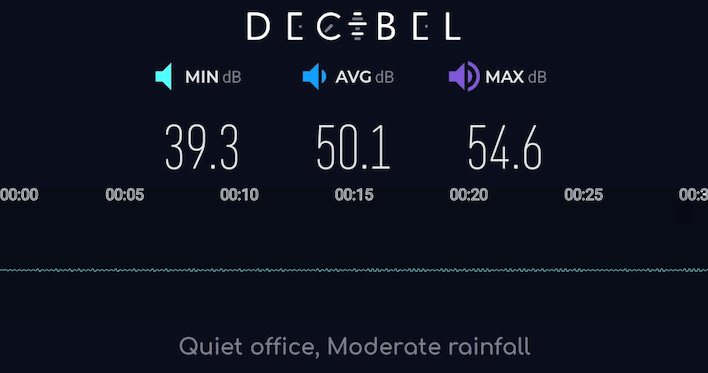 noise decibel dell16 premium