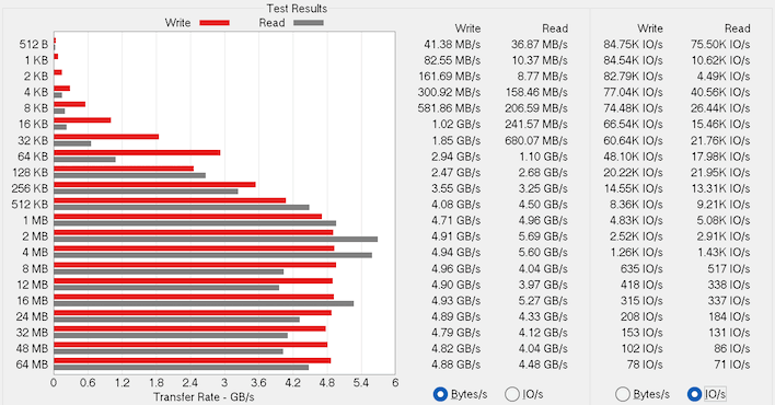 chart atto dell premium 14