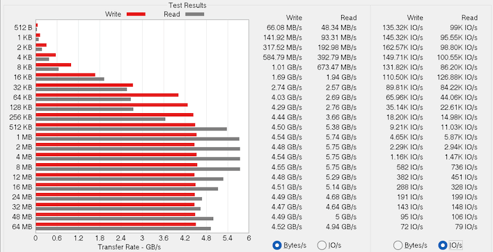 chart atto dell premium 16