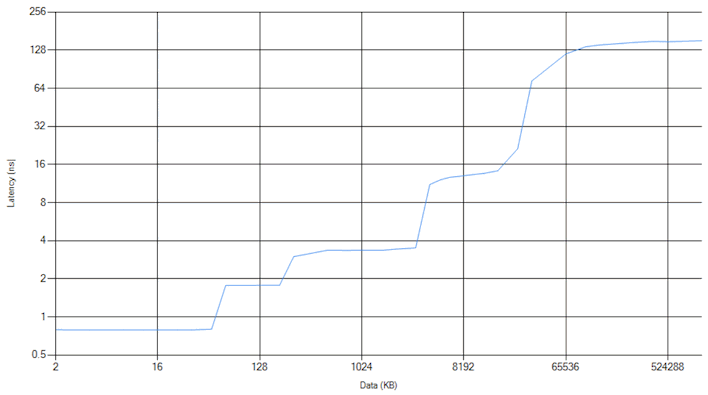 chart clam dell premium 14