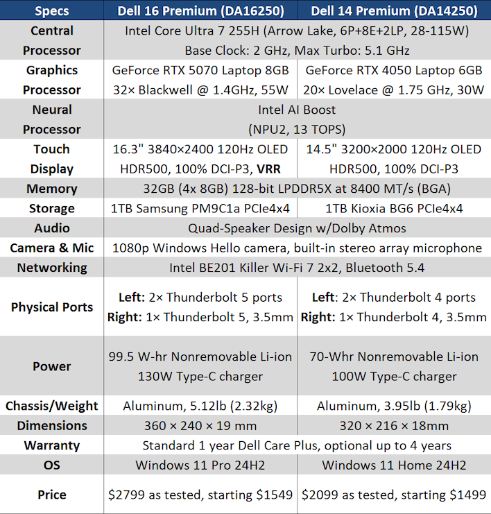 Dell 14 And 16 Premium Laptops Reviewed: Supermodels In Every Way