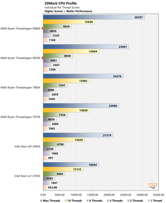 3dmark cpu