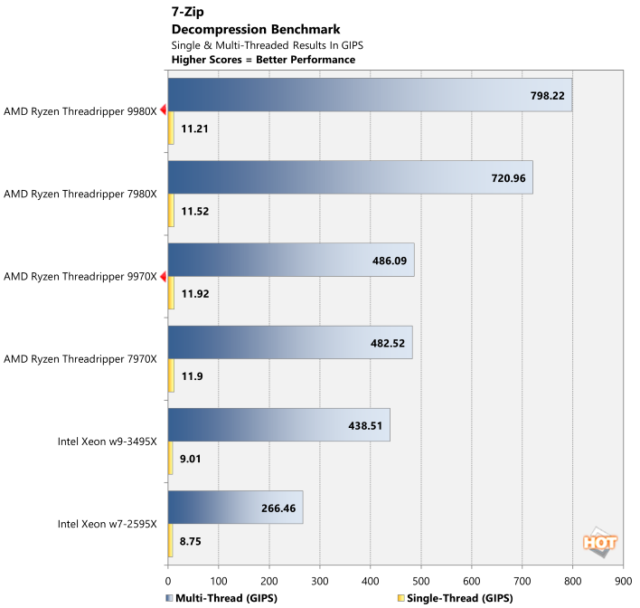 7zip decompression