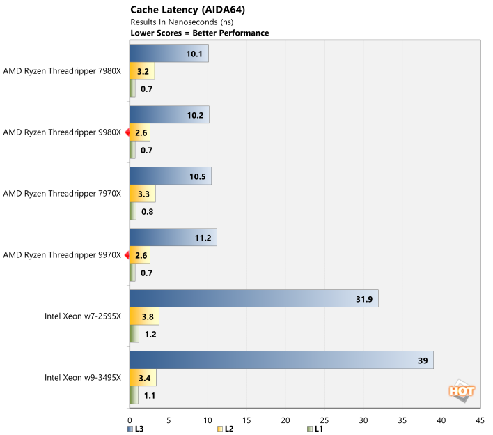cache latency