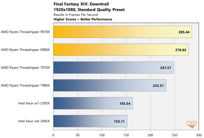 ff 1080p