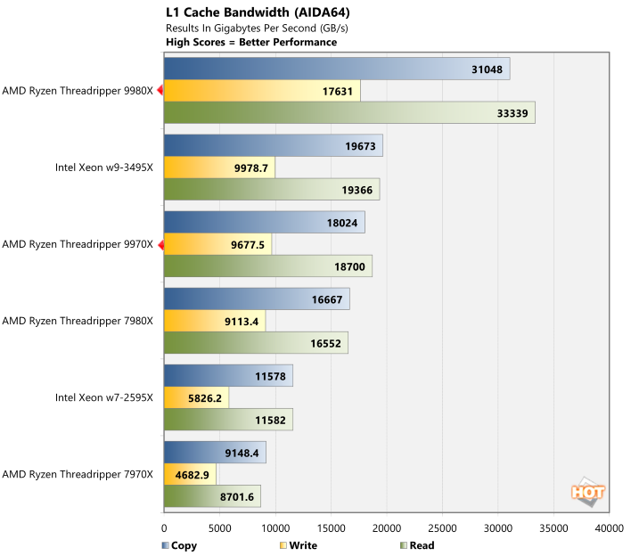 l1 latency