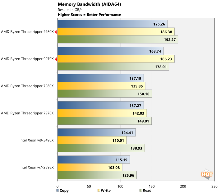 mem bandwidth