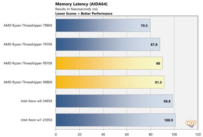 mem latency