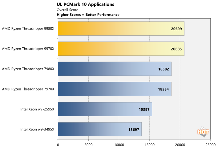pcmark10 b