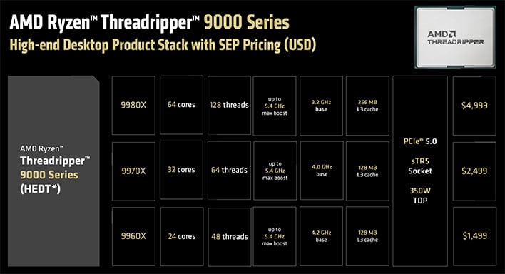 threadripper 9000 pricing