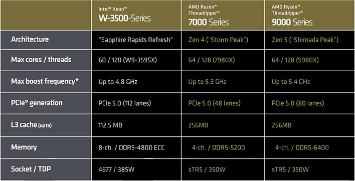 threadripper gen comparison