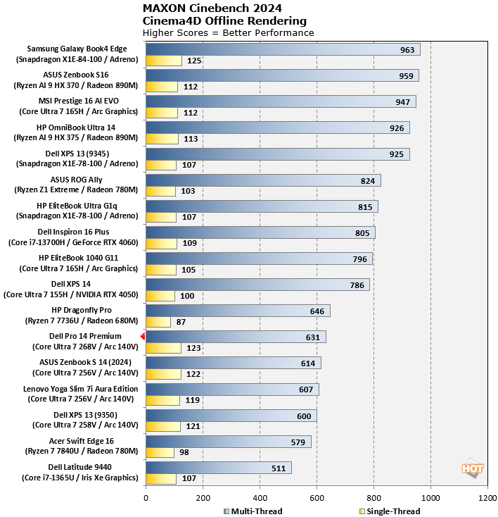 cinebench benchmarkdell pro 14 premium