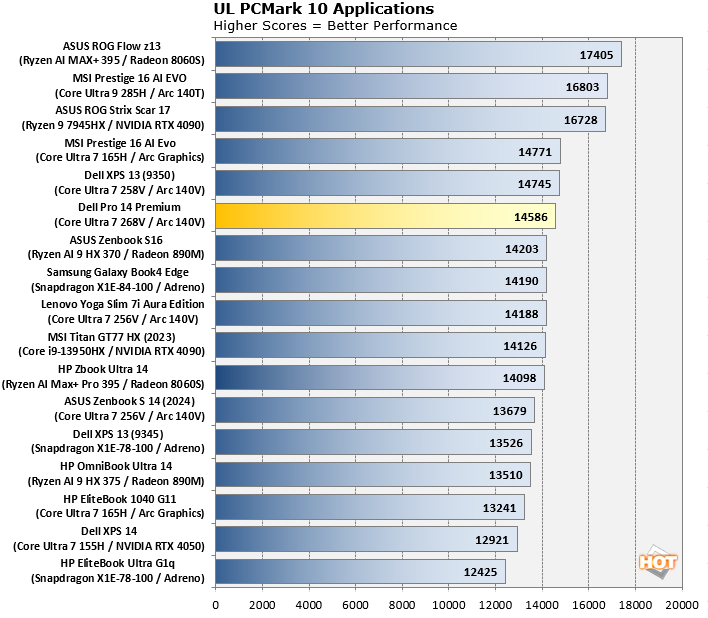 pcmark 10 benchmark dell pro 14 premium results